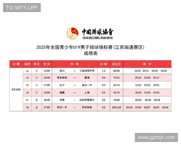 成都排球队荣登全国排球技术排行榜第一名引领风潮