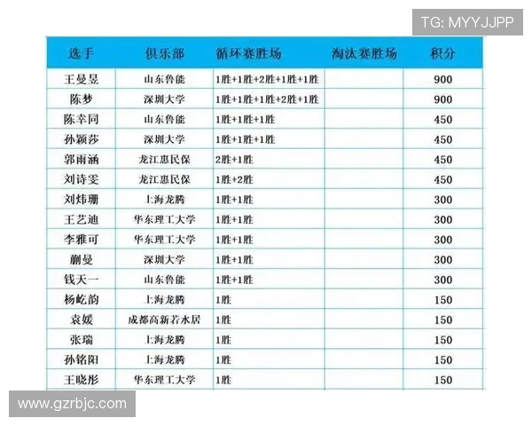 深圳乒乓球队在全国耐力排行榜中荣获第4名展现出强大实力与潜力 深圳乒乓球队在全国耐力排行榜中荣获第4名展现出强大实力与潜力