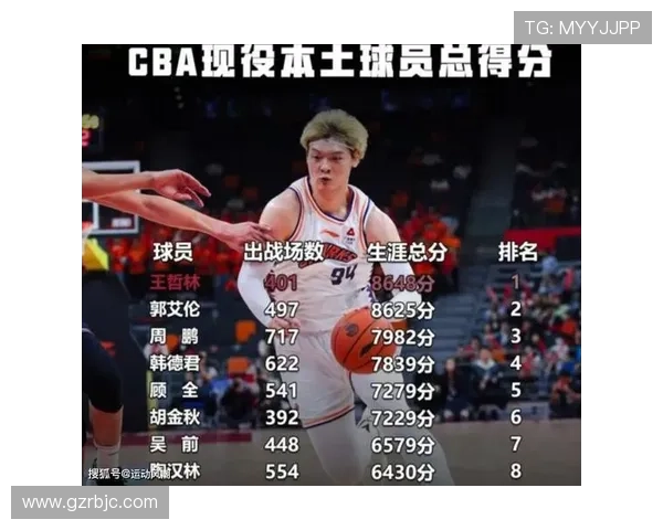 篮球比赛经验排行榜揭晓北京篮球队荣登第五名引发热议 篮球比赛经验排行榜揭晓北京篮球队荣登第五名引发热议